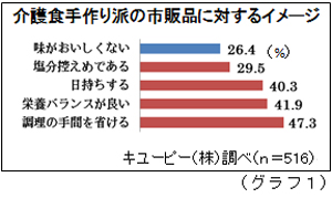 「パン工房」シリーズ「てりやきピザソース」