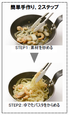 簡単手作り、2ステップ STEP1：素材を炒める STEP2：ゆでたパスタをからめる