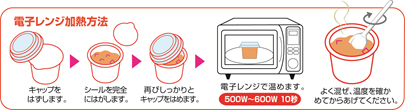 電子レンジ加熱方法