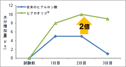 グラフ