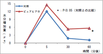 グラフ