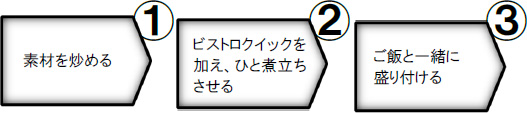 1)素材を炒める　2）ビストロクイックを加え、ひと煮立ちさせる　3）ご飯と一緒に盛り付ける