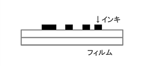 従来品：インクジェット印字 模式図