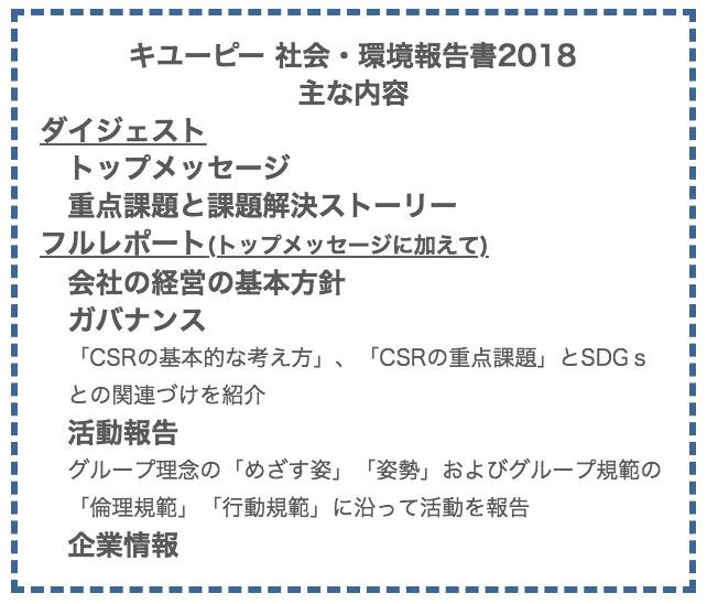 キユーピー 社会 環境報告書2018 ダイジェスト およびフルレポートを5月21日 月 からホームページで公開 ニュースリリース キユーピー