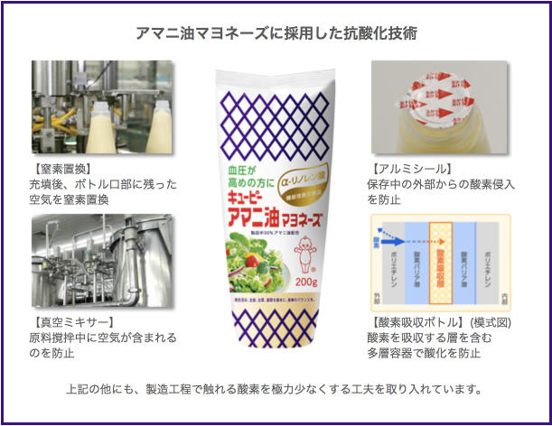 血圧が高めの人向けの機能性表示食品 キユーピー アマニ油マヨネーズ