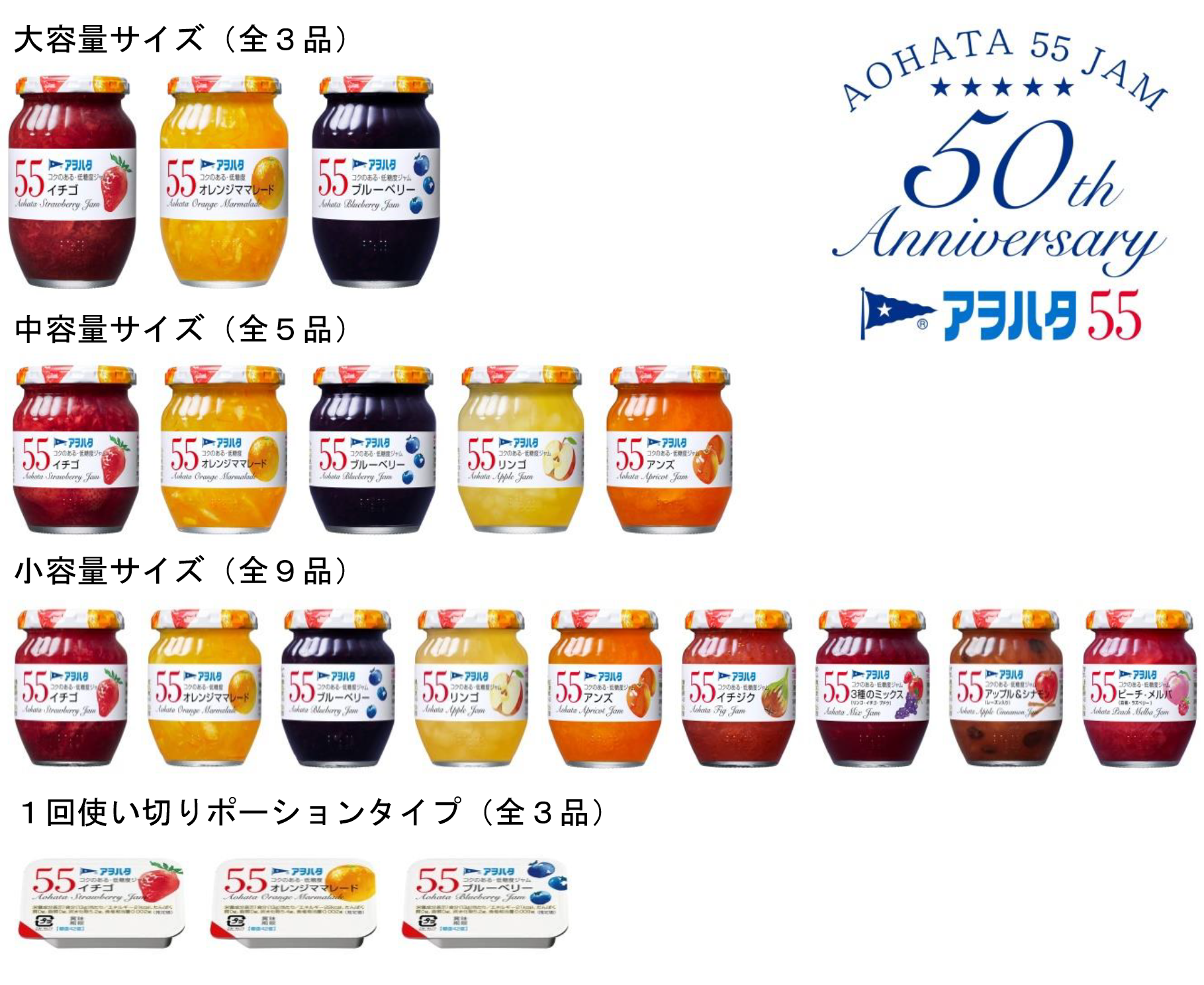 低糖度ジャム アヲハタ 55ジャム シリーズ全9種を全面リニューアル ニュースリリース キユーピー 低糖度ジャム アヲハタ 55ジャム シリーズ全9種を全面リニューアル ニュースリリース キユーピー