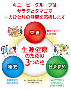 外出自粛中のグループ従業員を支援 健康につながる食と運動の情報を提供 ニュースリリース キユーピー