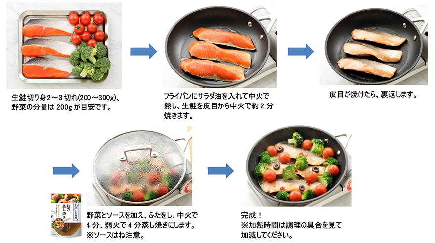 フレッシュストック™「わたしのお料理™」ブランドから 「鮭の蒸し焼き」3品を新発売 | ニュースリリース | キユーピー