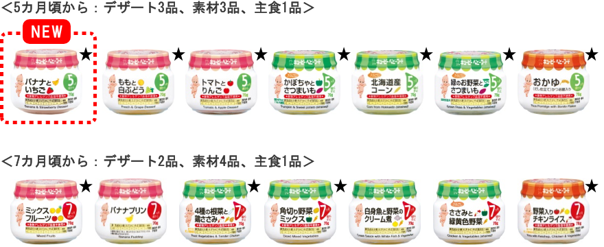 キユーピー ベビーフード 産地・具材感・栄養に、よりこだわった瓶詰の新シリーズ「こだわりのひとさじ」を7品で新発売 | ニュースリリース | キユーピー