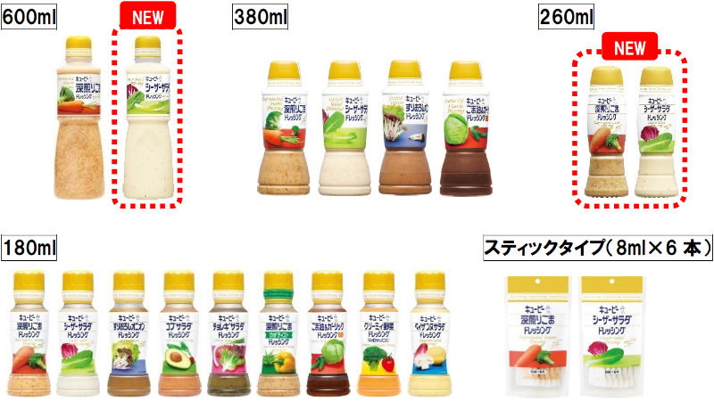 キユーピー ドレッシングの主力商品で容量ラインアップを拡充深